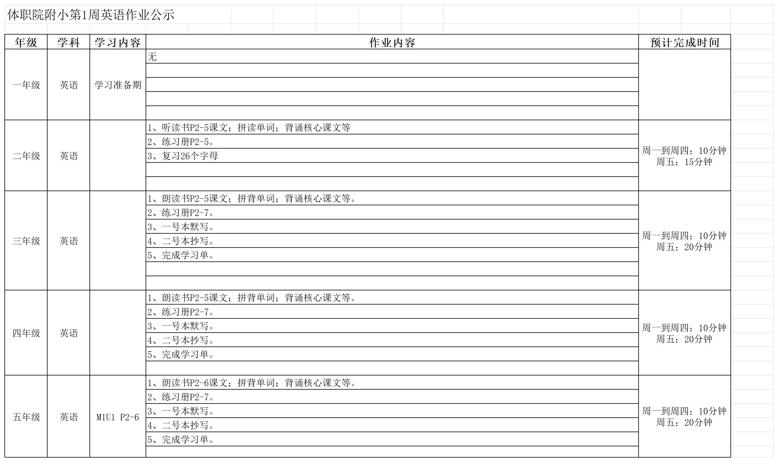 体职院附小第1周英语作业公示_Sheet1.jpg