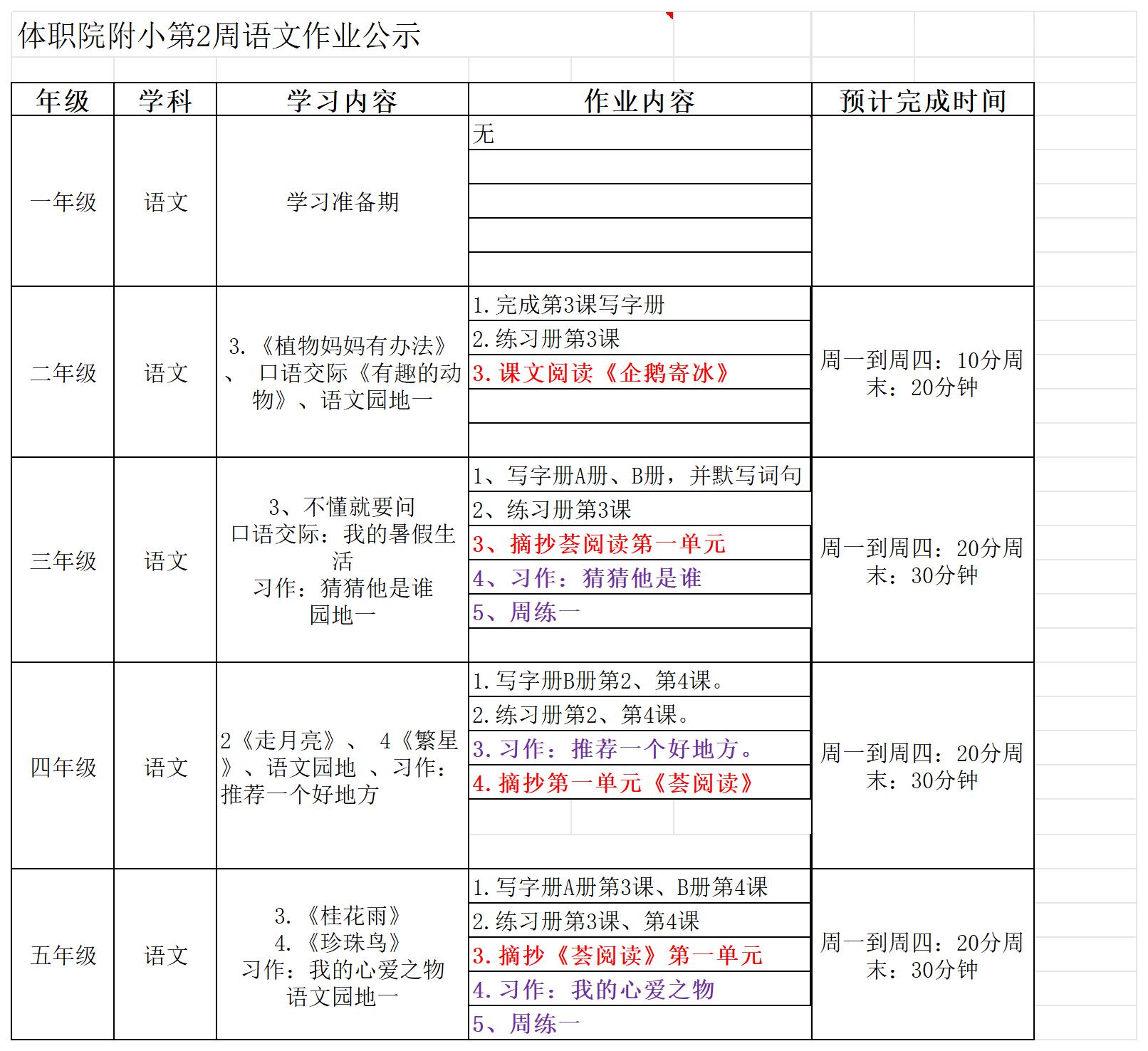 体职院附小第2周语文作业公示_Sheet1.jpg