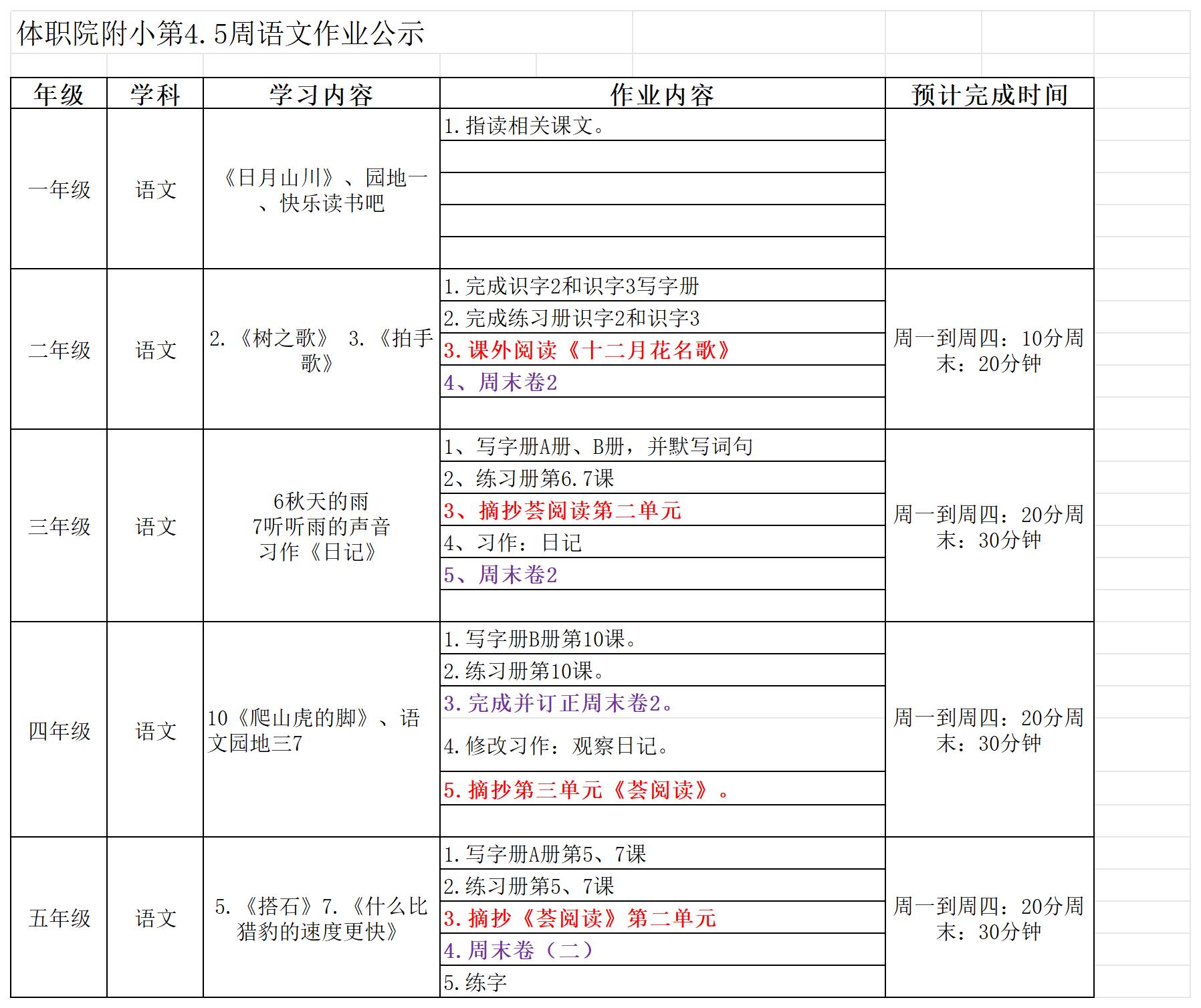 体职院附小第4、5周语文作业公示_Sheet1.jpg